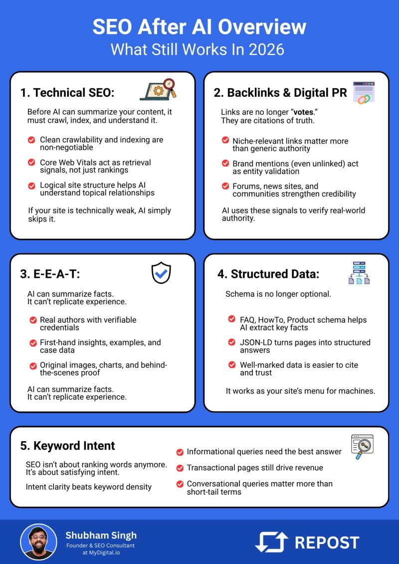 Why Search Engines Still Matter in 2026 and 5 step changes to do in your traditional SEO approach