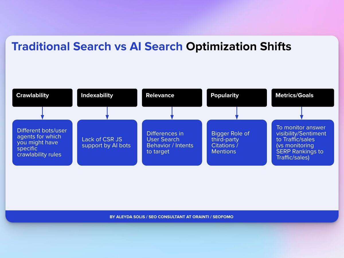 Traditional SEO vs AI SEO