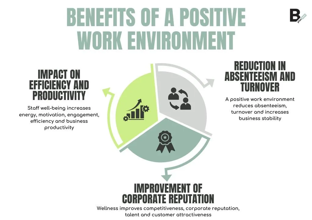 Positive work environment explanation