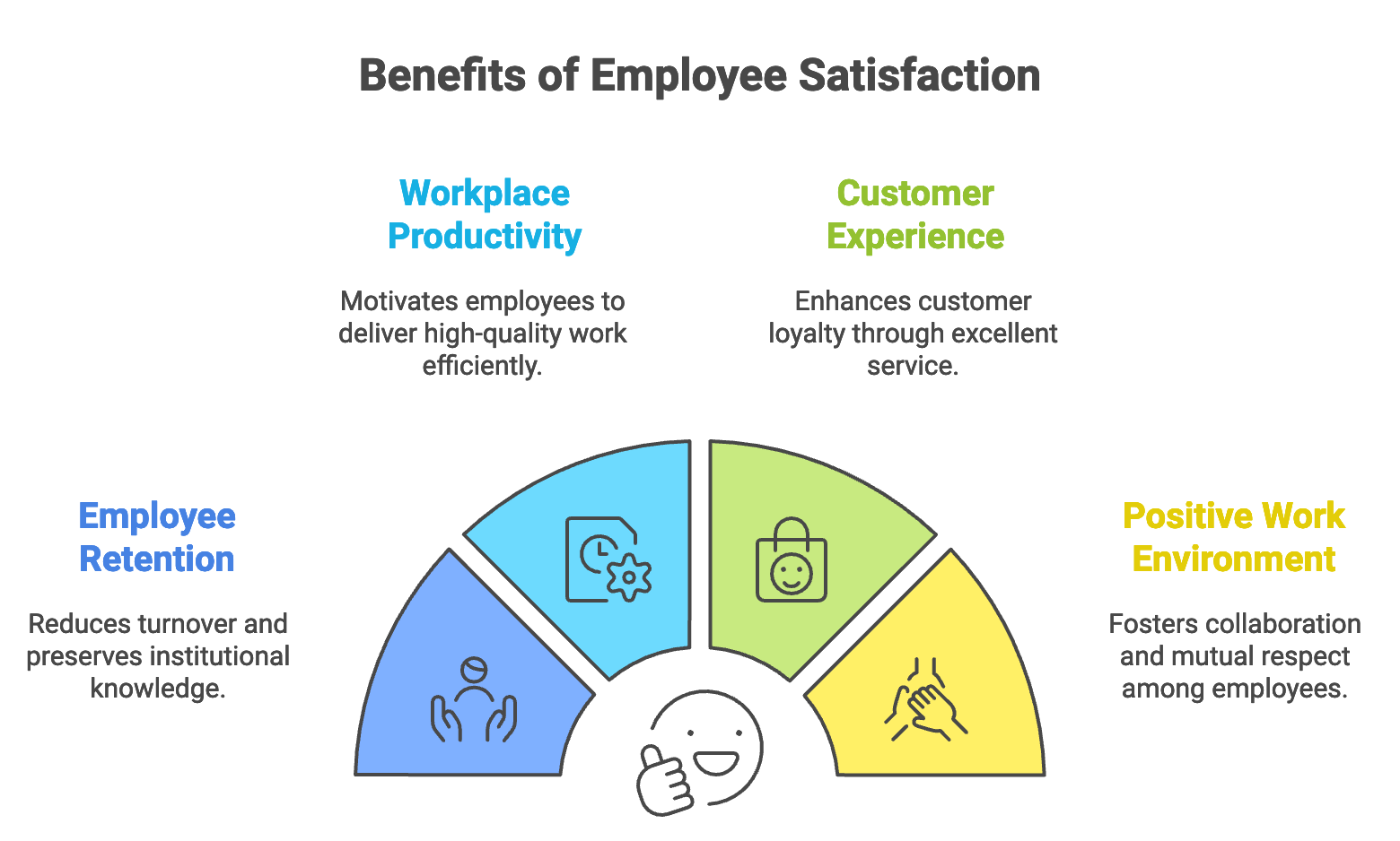 Employee satisfaction drawing
