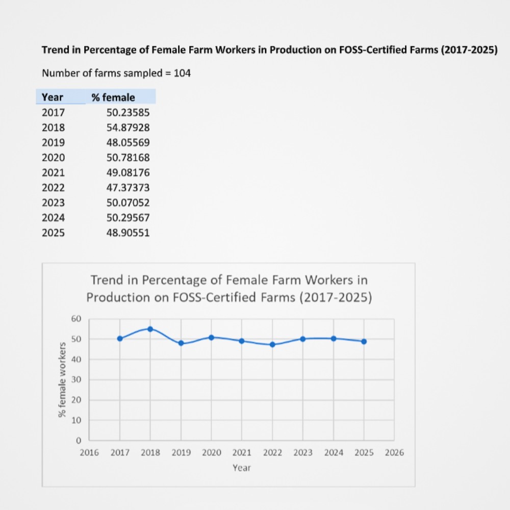 Kenya Flower Council Champions Gender Equity in the Kenyan Flower Sector