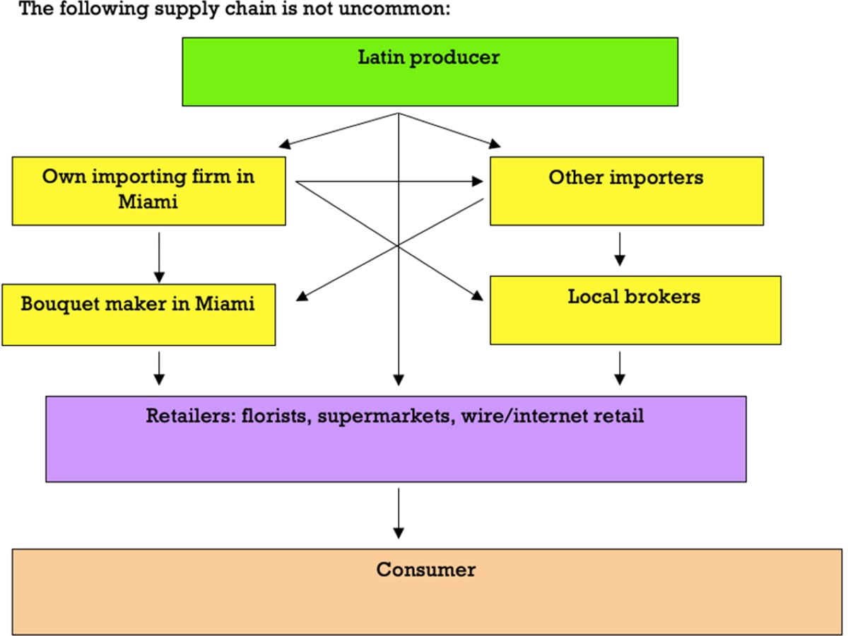 John Pouw Supply Chain graphic