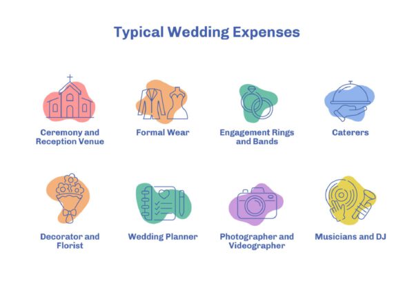 The financial impact of delaying a wedding on thursd