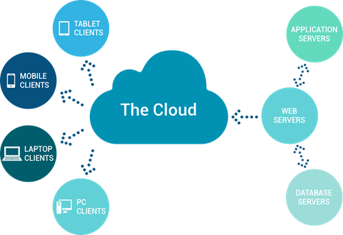 cloud-based-erp-solutions