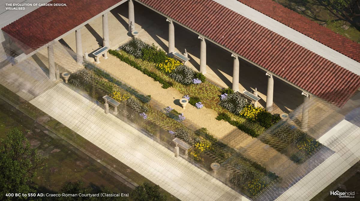 Graeco-Roman Courtyard (Classical Era) - History of Garden Design