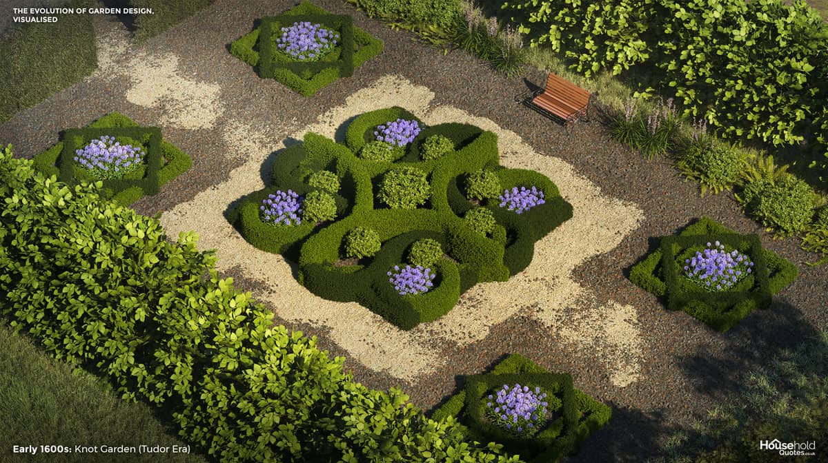 Knot Garden (Tudor Era) - Evolution of Garden Design on Thursd