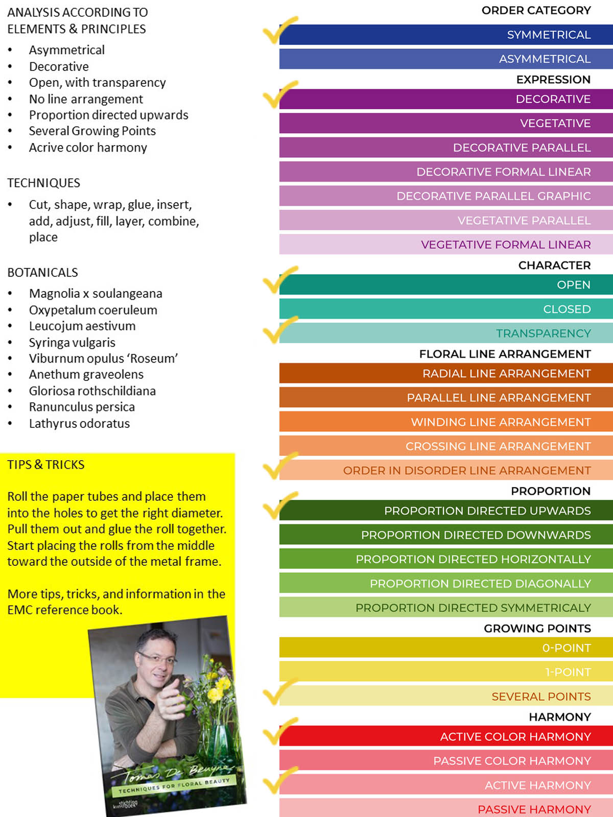 A list of how to analyse a flower design