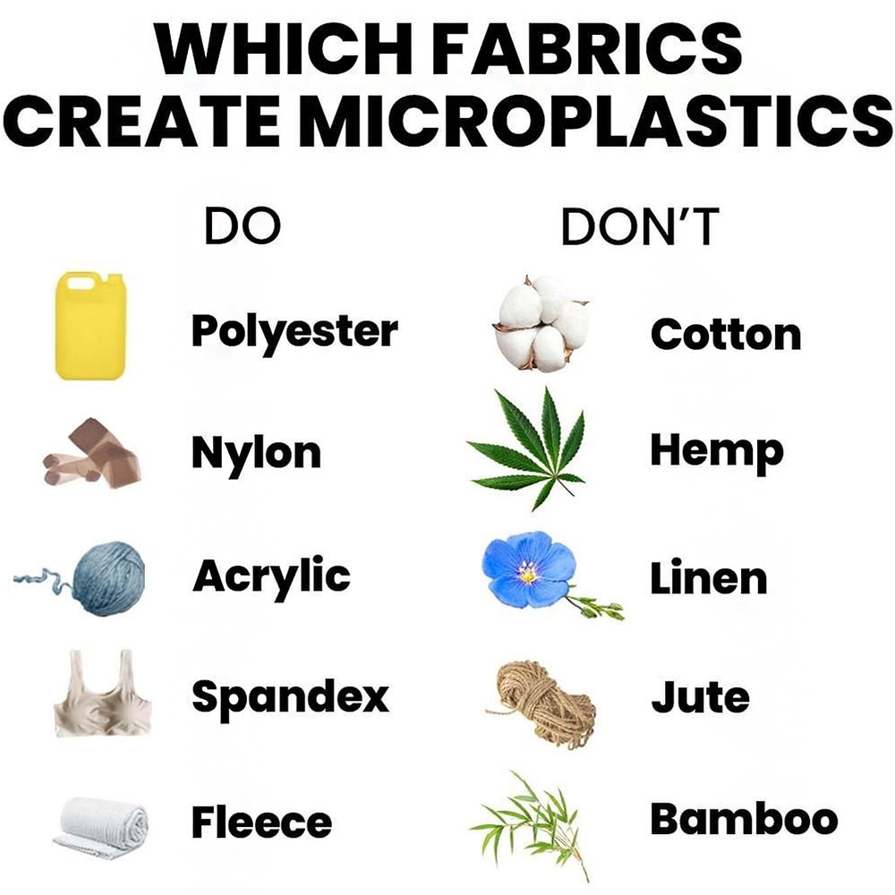 Fabrics that create microplastics