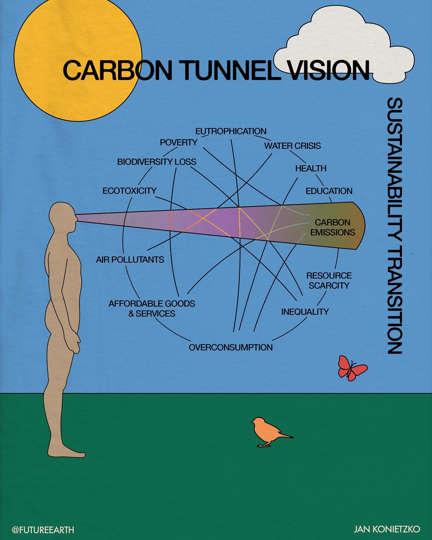 Carbon Tunnel Vision