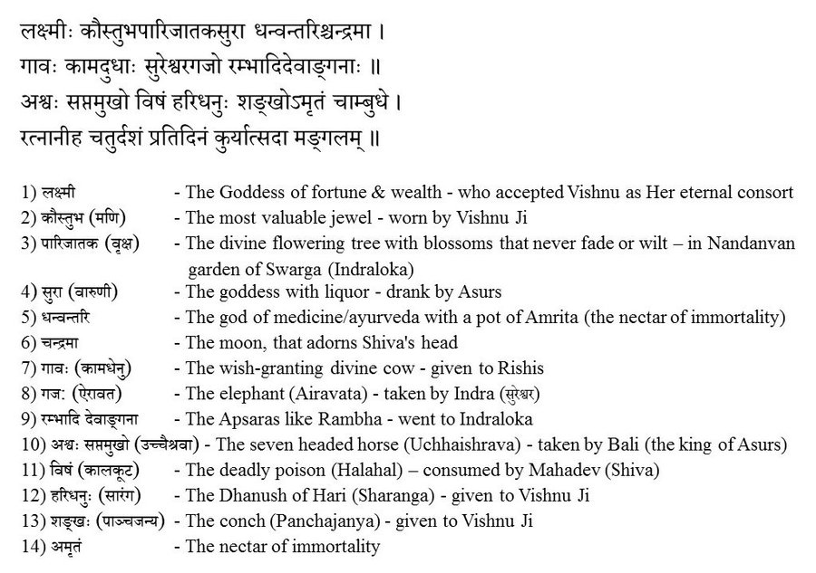 Reference of Parijata - Night Jasmine in the Bhagavad Gita