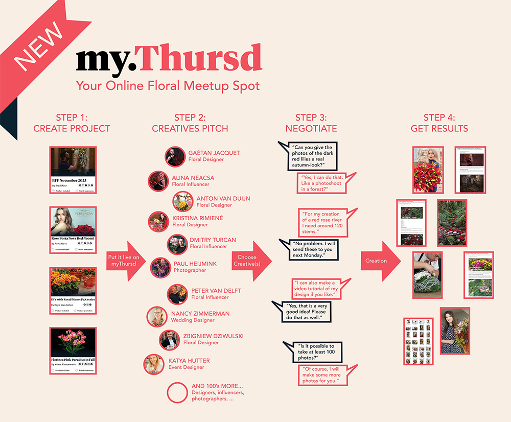 myThursd booth pane